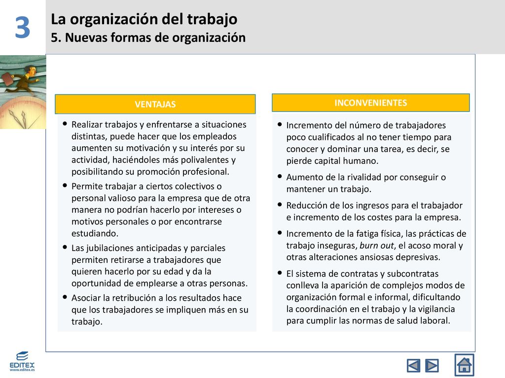 3 La organización del trabajo 5. Nuevas formas de organización