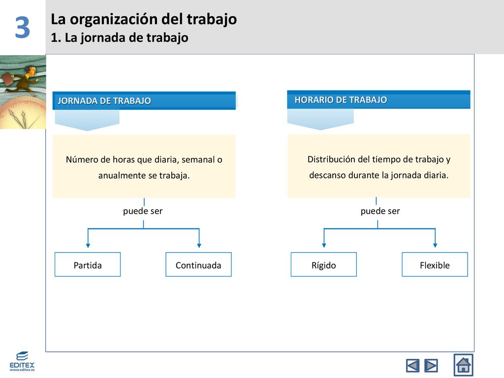 Número de horas que diaria, semanal o anualmente se trabaja.