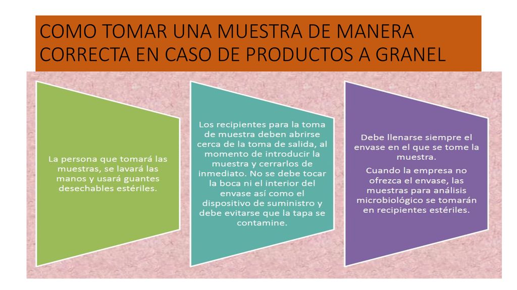 COMO TOMAR UNA MUESTRA DE MANERA CORRECTA EN CASO DE PRODUCTOS A GRANEL