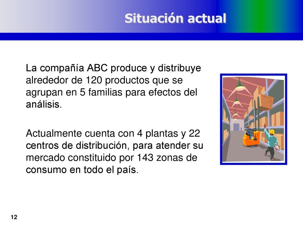 15/09/2018 Situación actual. La compañía ABC produce y distribuye alrededor de 120 productos que se agrupan en 5 familias para efectos del análisis.