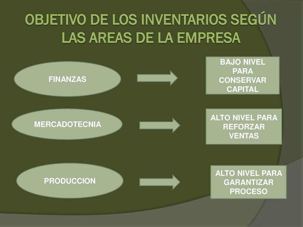 OBJETIVO DE LOS INVENTARIOS SEGÚN LAS AREAS DE LA EMPRESA