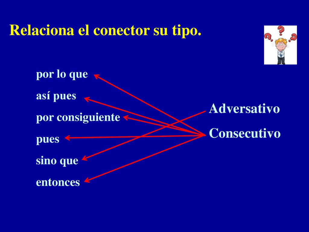 Relaciona el conector su tipo.