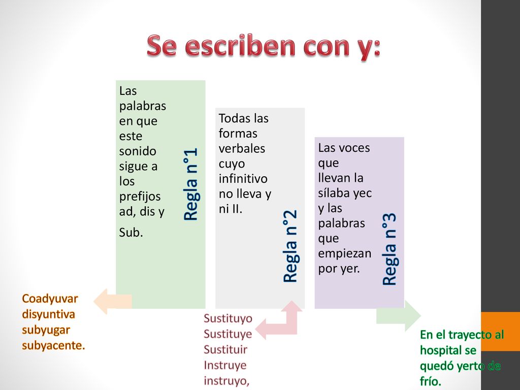Se escriben con y: Regla n°1 Regla n°2 Regla n°3