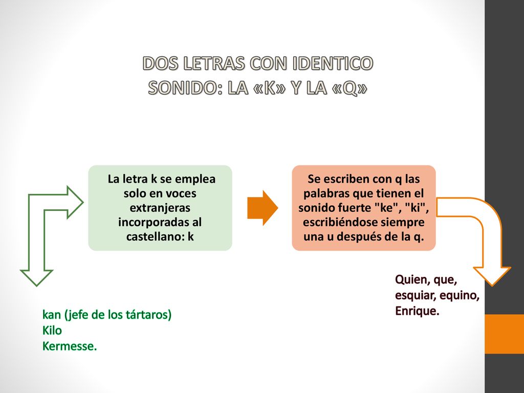 DOS LETRAS CON IDENTICO SONIDO: LA «K» Y LA «Q»