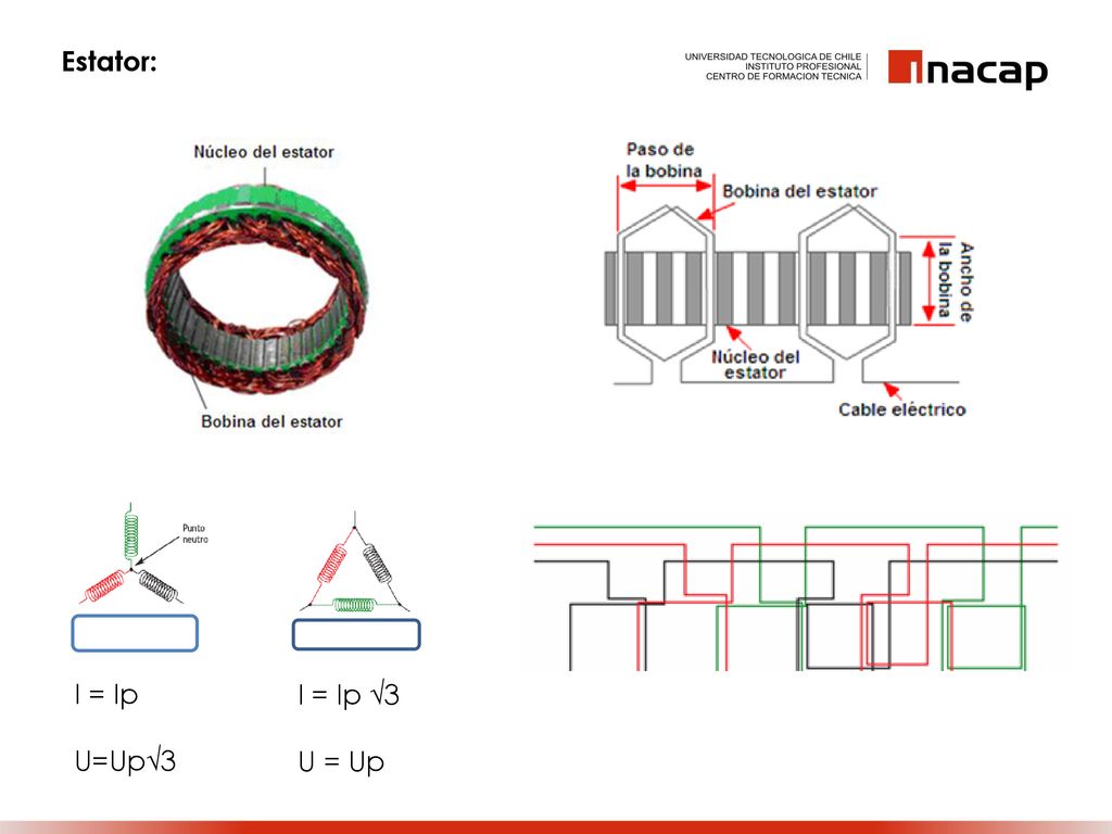 Estator: I = Ip U=Up√3 I = Ip √3 U = Up