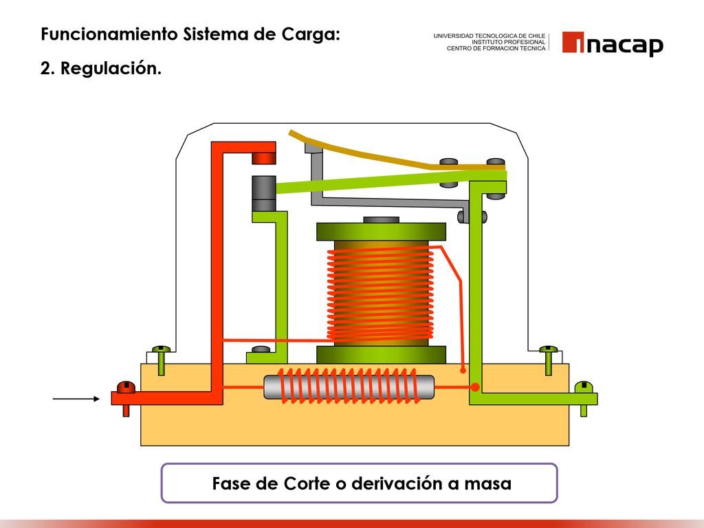 Fase de Corte o derivación a masa