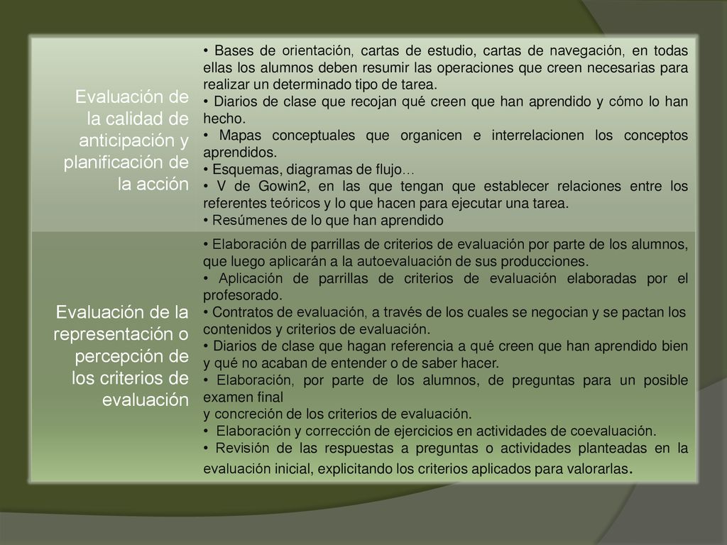 Evaluación de la calidad de anticipación y planificación de la acción