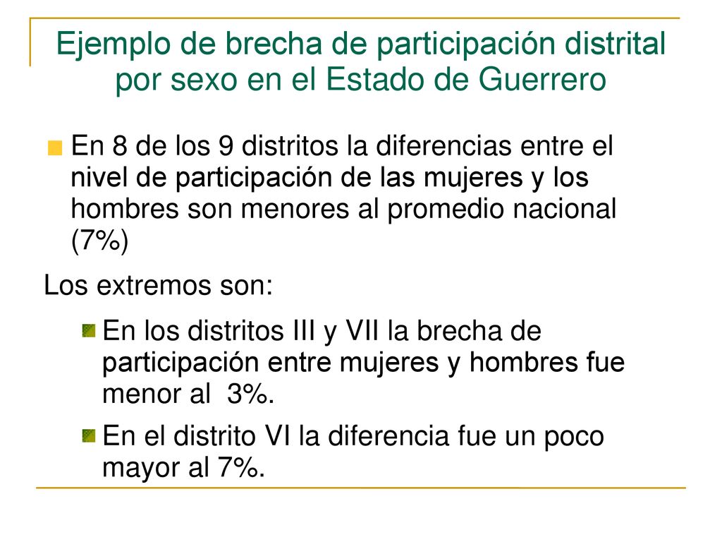Ejemplo de brecha de participación distrital por sexo en el Estado de Guerrero