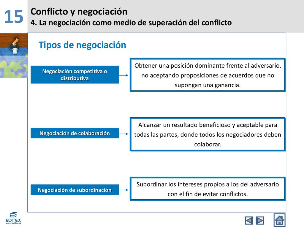 15 Conflicto y negociación Tipos de negociación