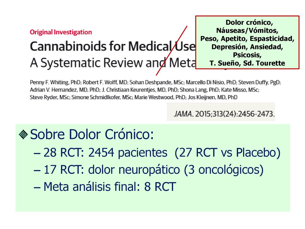 Sobre Dolor Crónico: 28 RCT: 2454 pacientes (27 RCT vs Placebo)