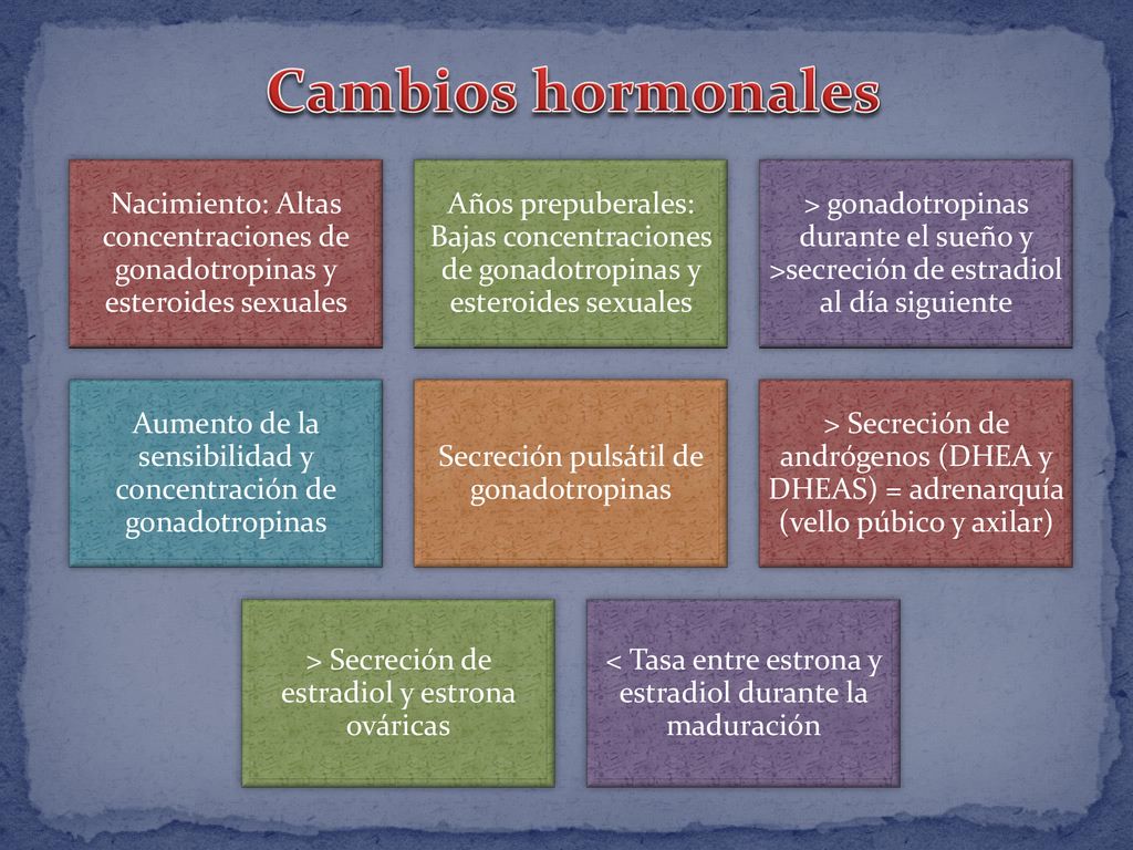Cambios hormonales Nacimiento: Altas concentraciones de gonadotropinas y esteroides sexuales.
