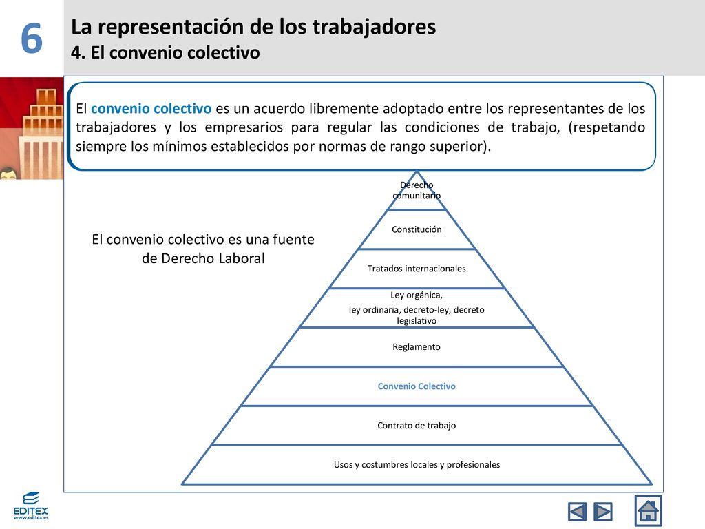 6 La representación de los trabajadores 4. El convenio colectivo