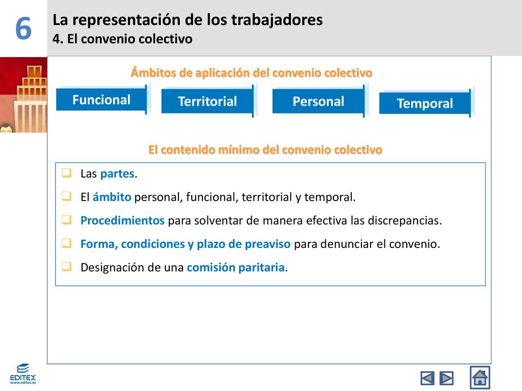 6 La representación de los trabajadores 4. El convenio colectivo