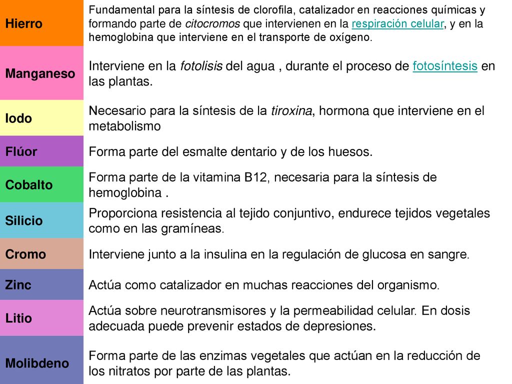 Forma parte del esmalte dentario y de los huesos.