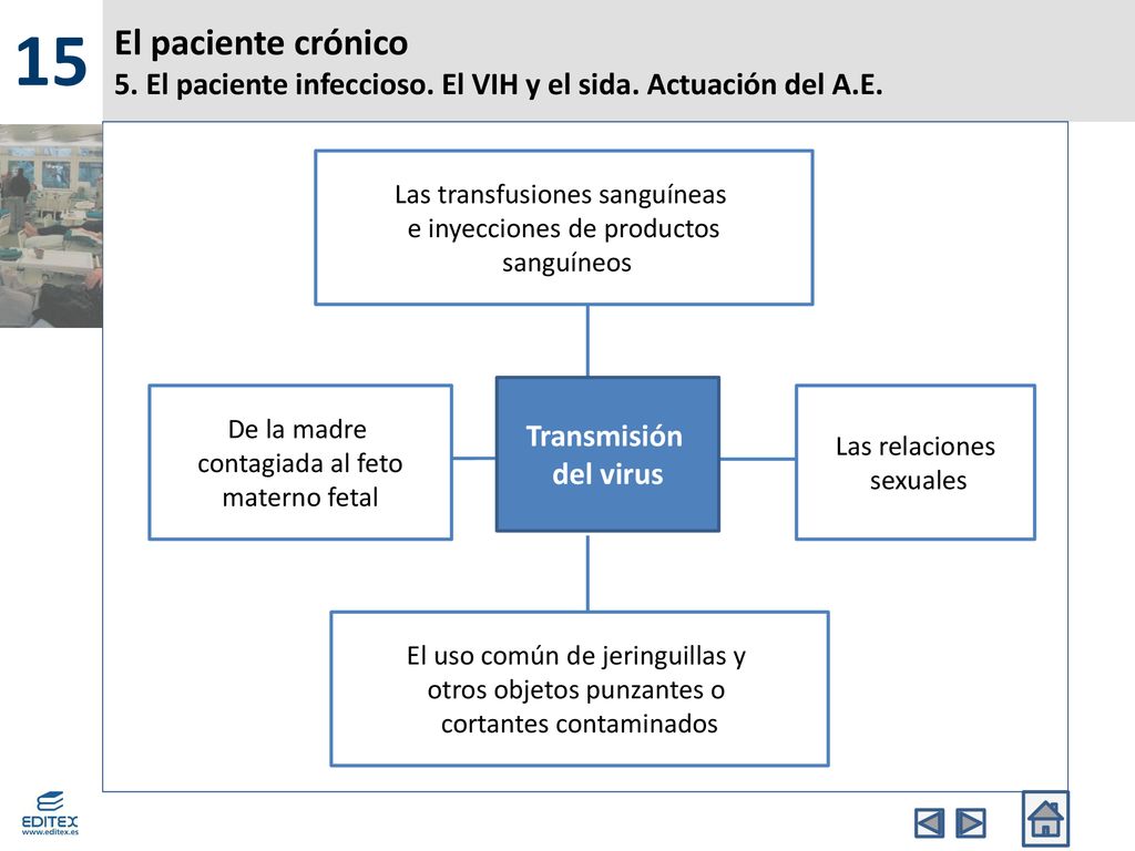 15 El paciente crónico 5. El paciente infeccioso. El VIH y el sida. Actuación del A.E. De la madre.