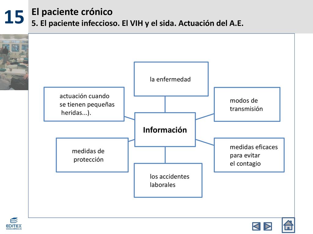 15 El paciente crónico 5. El paciente infeccioso. El VIH y el sida. Actuación del A.E. actuación cuando.
