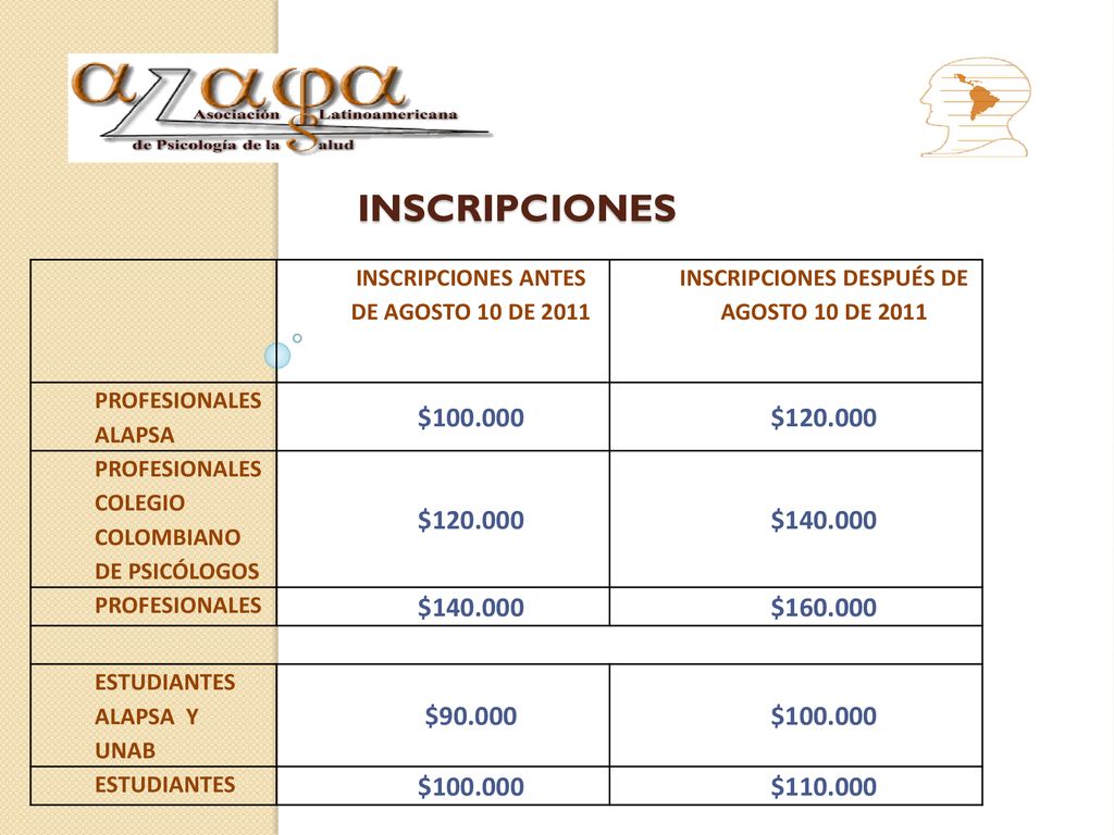 INSCRIPCIONES INSCRIPCIONES ANTES DE AGOSTO 10 DE INSCRIPCIONES DESPUÉS DE AGOSTO 10 DE