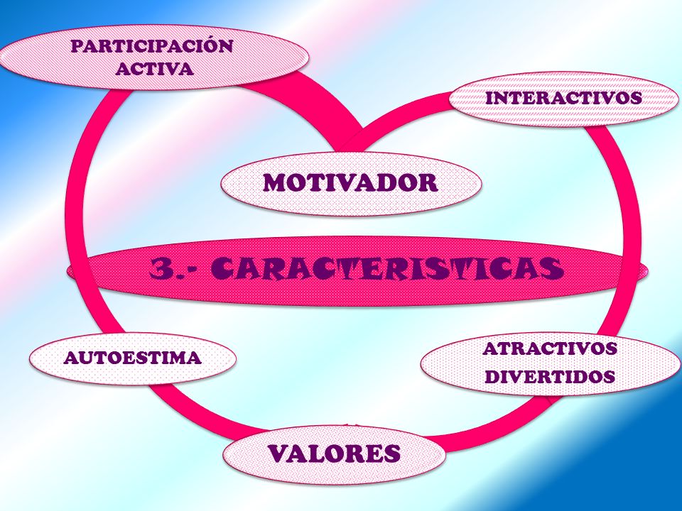 3.- CARACTERISTICAS MOTIVADOR VALORES PARTICIPACIÓN ACTIVA