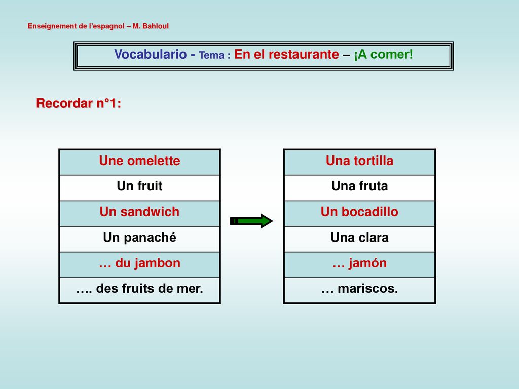 Vocabulario - Tema : En el restaurante – ¡A comer!