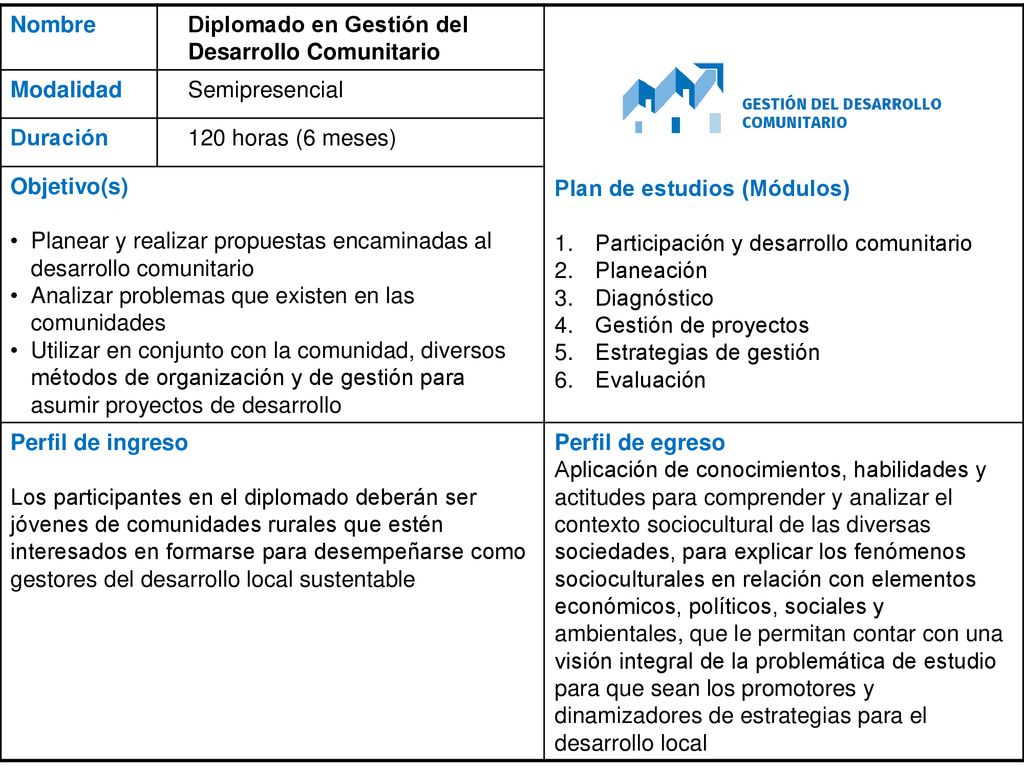 Nombre Diplomado en Gestión del Desarrollo Comunitario. Plan de estudios (Módulos) Participación y desarrollo comunitario.