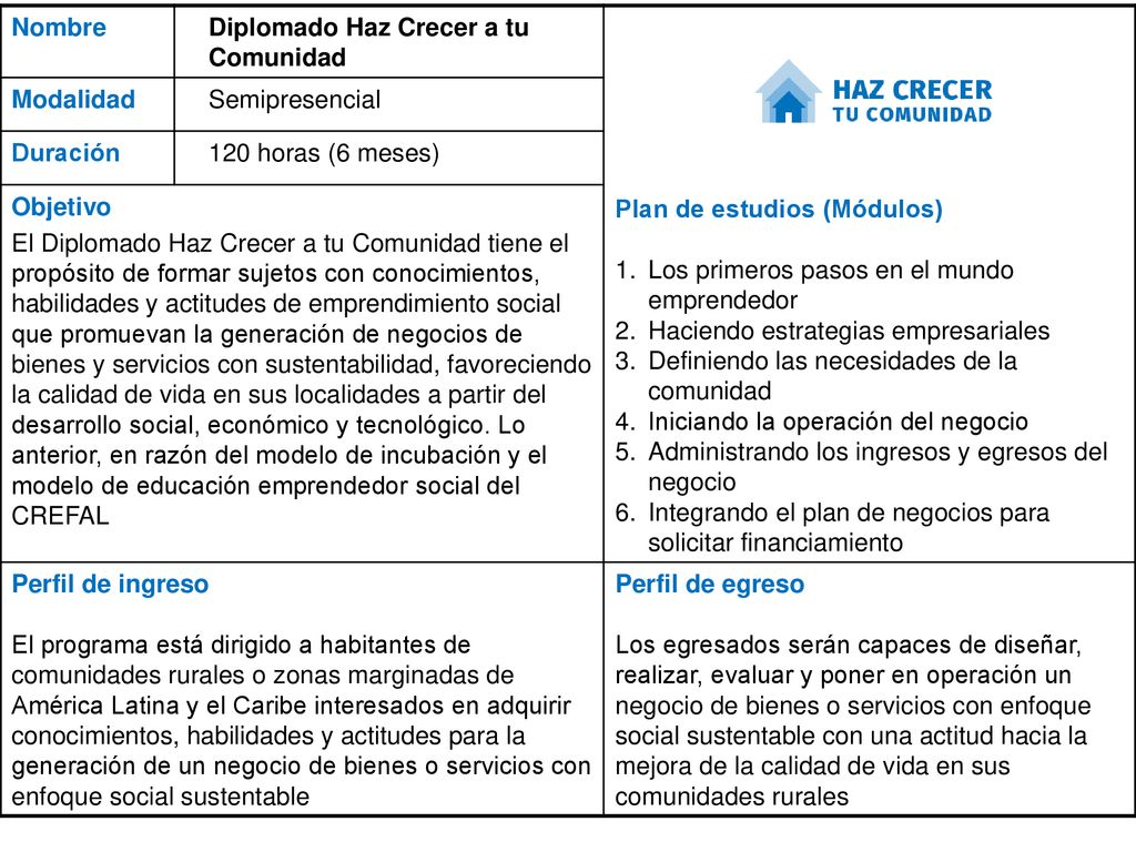 Nombre Diplomado Haz Crecer a tu Comunidad. Plan de estudios (Módulos) Los primeros pasos en el mundo emprendedor.