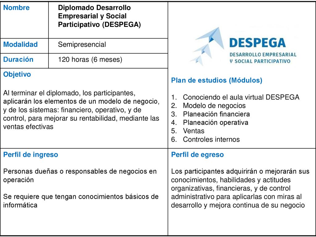 Nombre Diplomado Desarrollo Empresarial y Social Participativo (DESPEGA) Plan de estudios (Módulos)