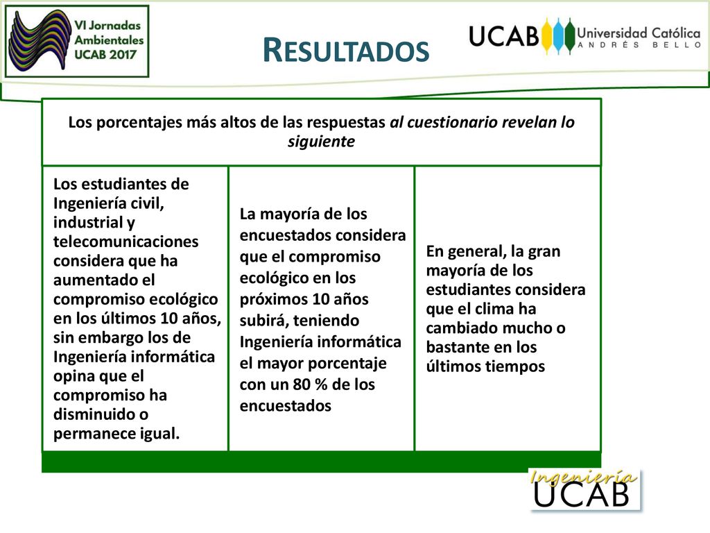 Resultados Los porcentajes más altos de las respuestas al cuestionario revelan lo siguiente.