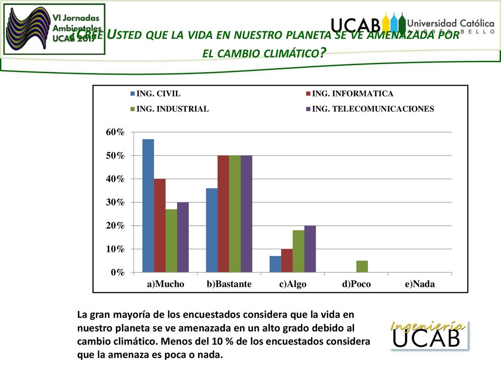 ¿Cree Usted que la vida en nuestro planeta se ve amenazada por el cambio climático