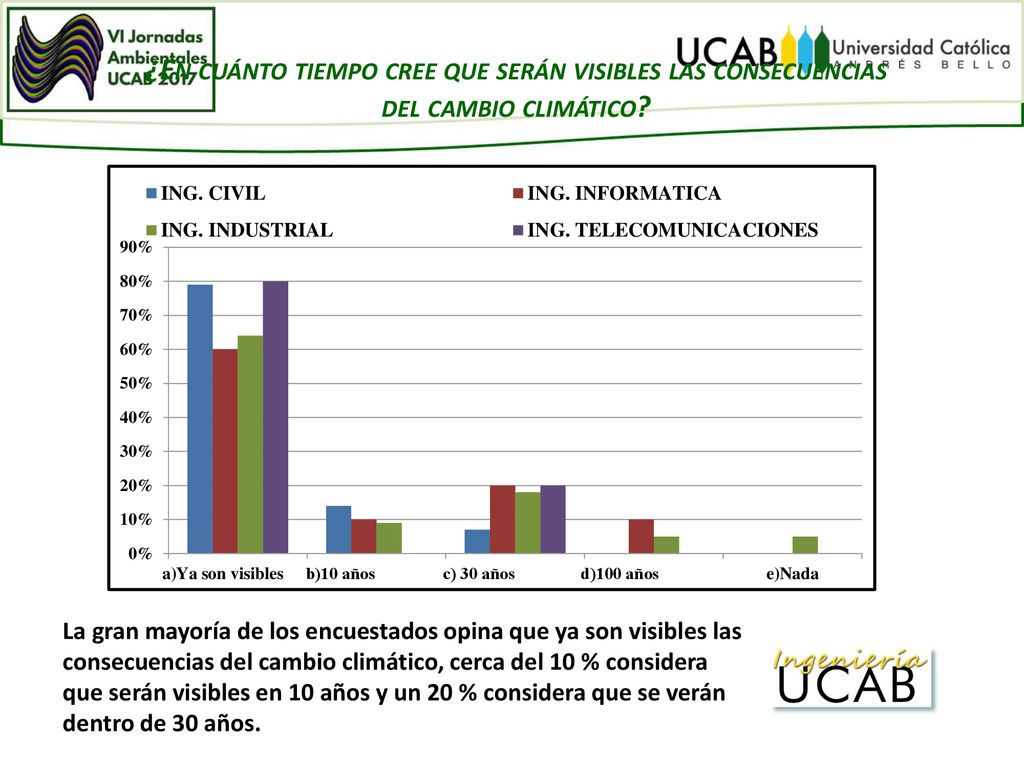 ¿En cuánto tiempo cree que serán visibles las consecuencias del cambio climático