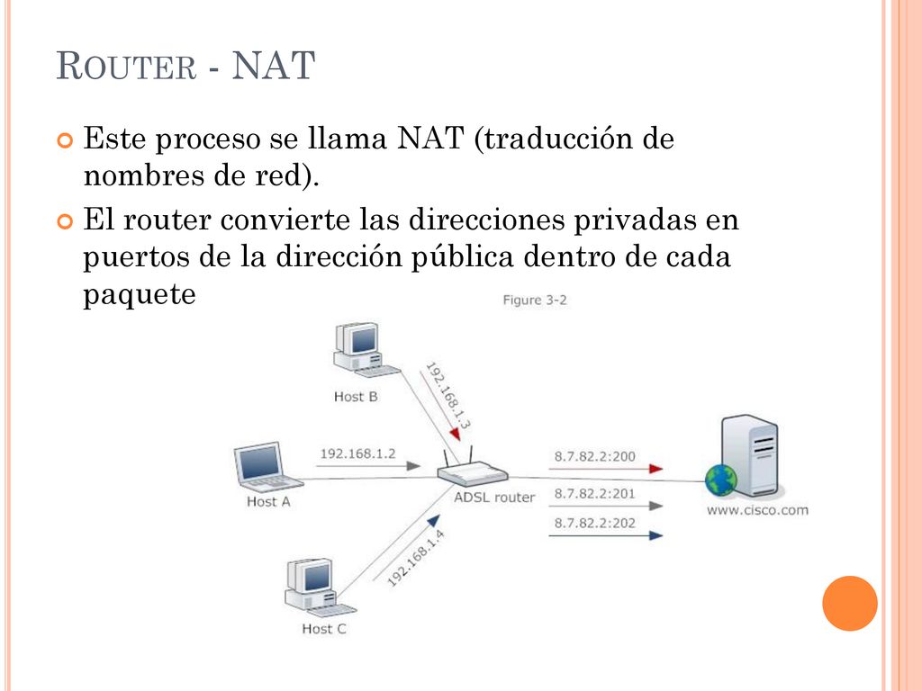 Router - NAT Este proceso se llama NAT (traducción de nombres de red).