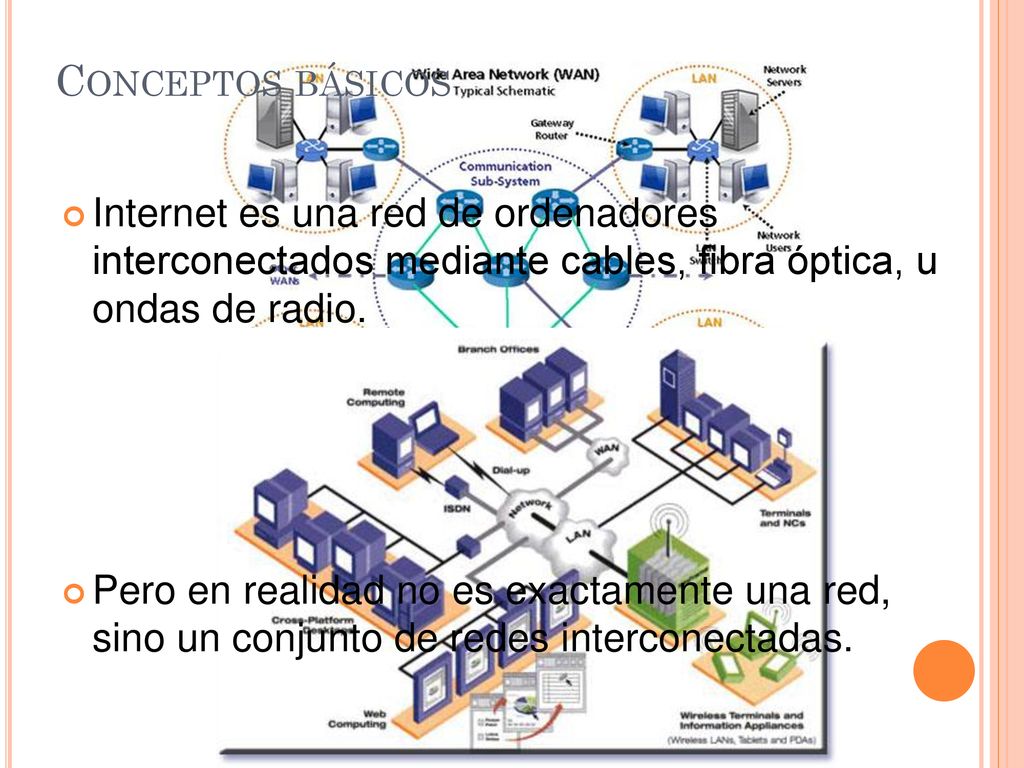 Conceptos básicos Internet es una red de ordenadores interconectados mediante cables, fibra óptica, u ondas de radio.