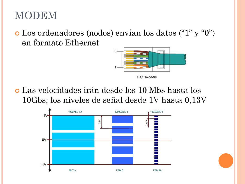MODEM Los ordenadores (nodos) envían los datos ( 1 y 0 ) en formato Ethernet.