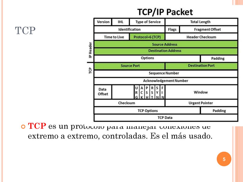 TCP TCP es un protocolo para manejar conexiones de extremo a extremo, controladas.