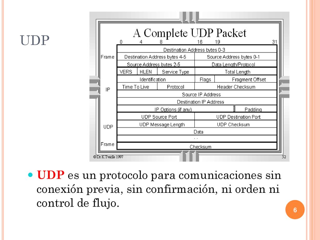 UDP UDP es un protocolo para comunicaciones sin conexión previa, sin confirmación, ni orden ni control de flujo.