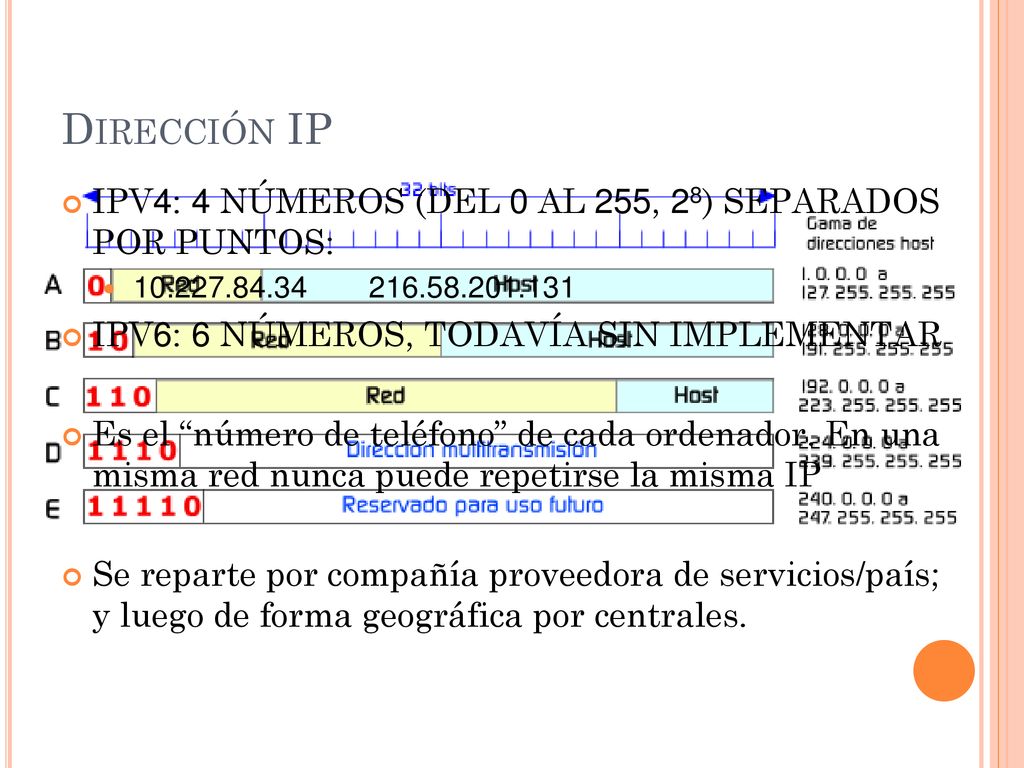 Dirección IP IPV4: 4 NÚMEROS (DEL 0 AL 255, 28) SEPARADOS POR PUNTOS: