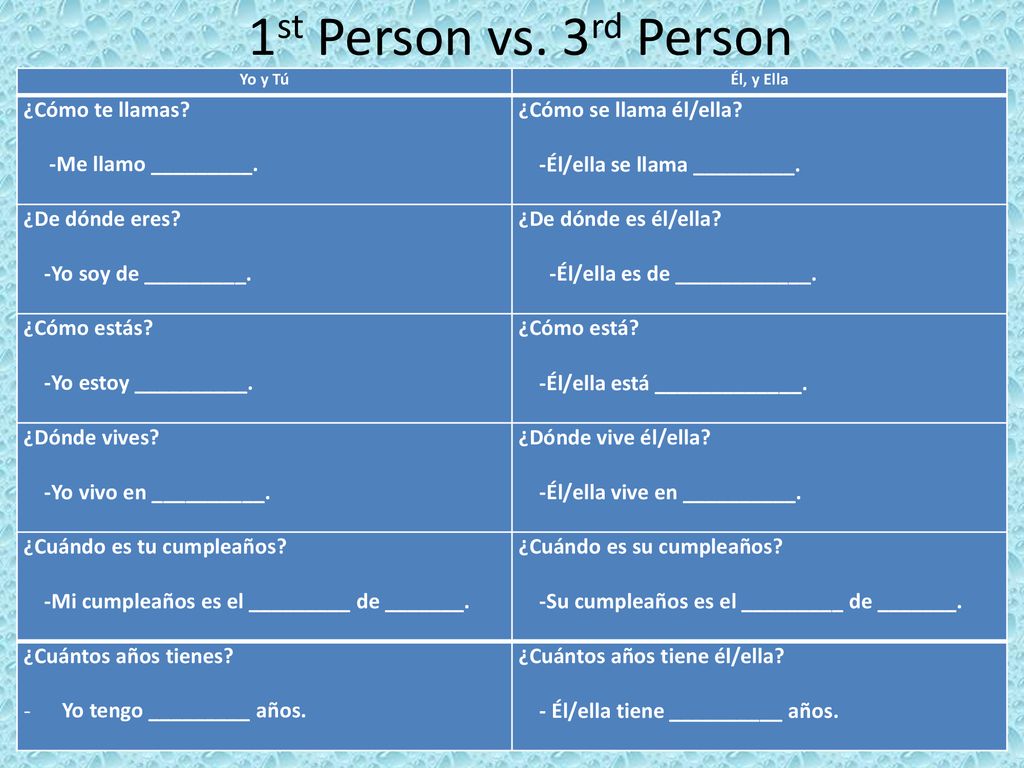 1st Person vs. 3rd Person ¿Cómo te llamas -Me llamo _________.