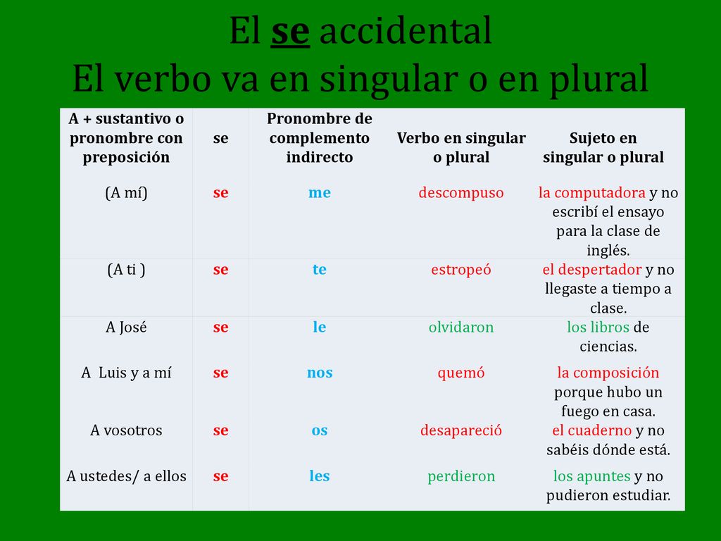 El se accidental El verbo va en singular o en plural
