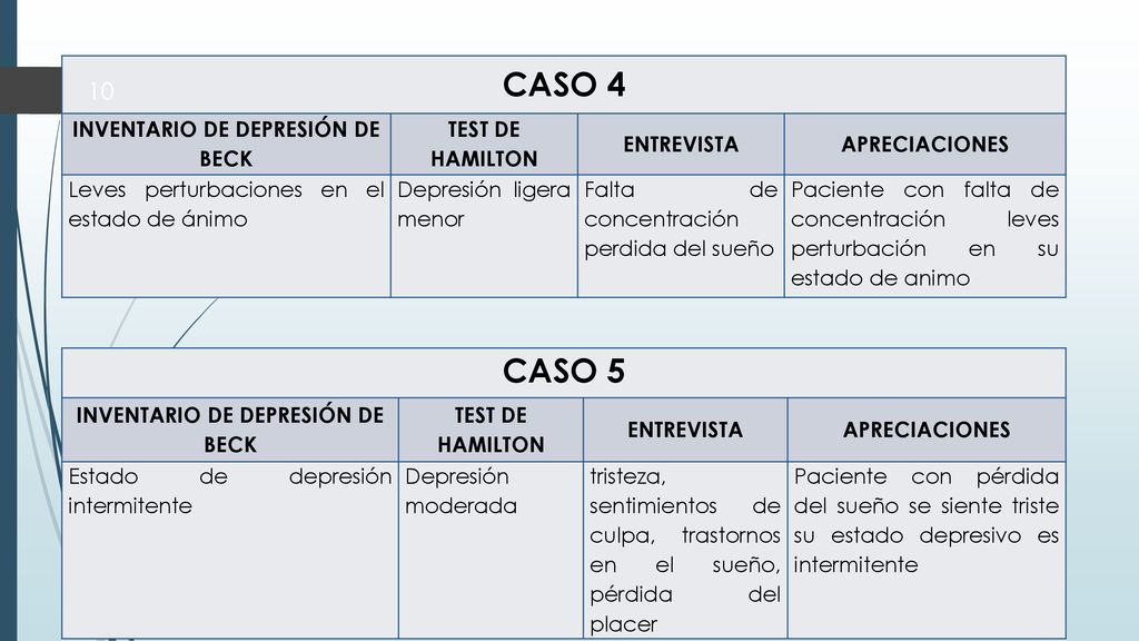 INVENTARIO DE DEPRESIÓN DE BECK INVENTARIO DE DEPRESIÓN DE BECK