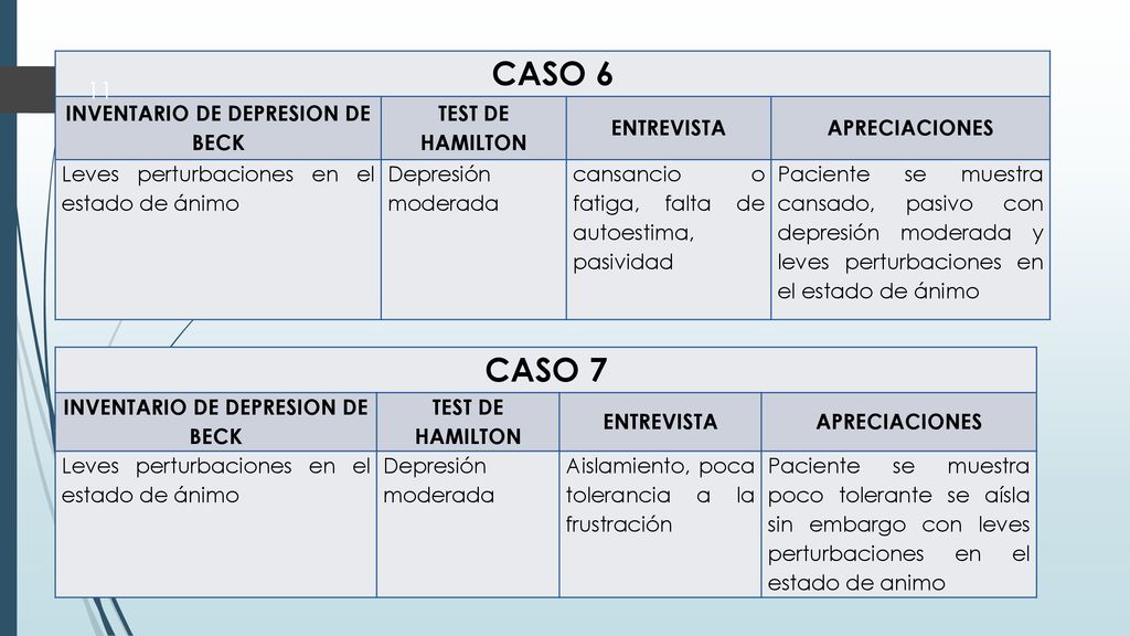 INVENTARIO DE DEPRESION DE BECK INVENTARIO DE DEPRESION DE BECK