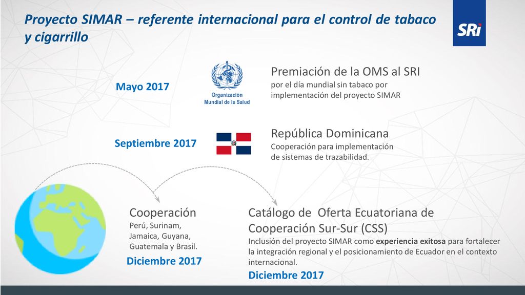 Proyecto SIMAR – referente internacional para el control de tabaco y cigarrillo