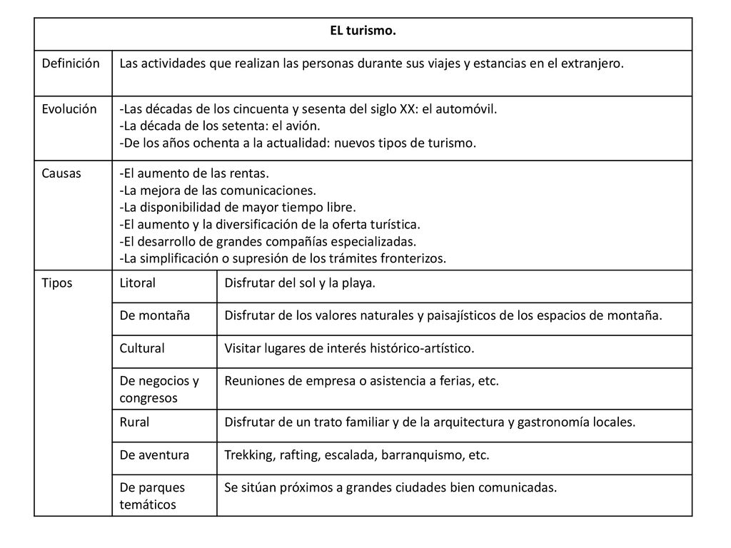 EL turismo. Definición. Las actividades que realizan las personas durante sus viajes y estancias en el extranjero.