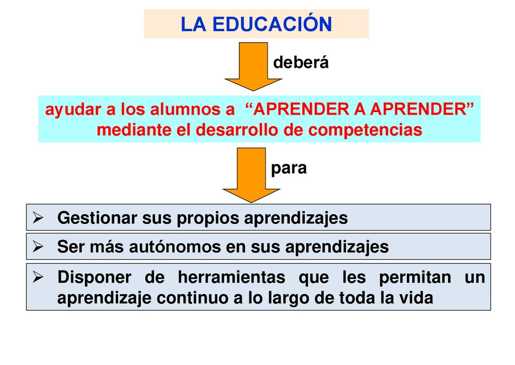 LA EDUCACIÓN deberá ayudar a los alumnos a APRENDER A APRENDER