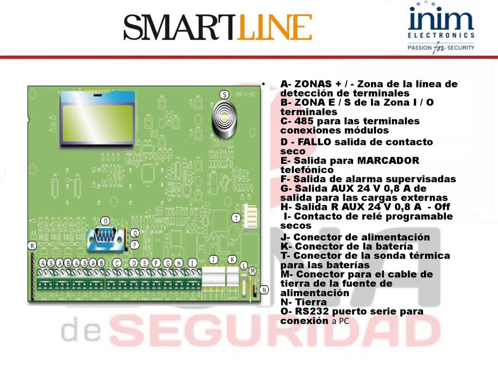 A- ZONAS + / - Zona de la línea de detección de terminales B- ZONA E / S de la Zona I / O terminales C- 485 para las terminales conexiones módulos
