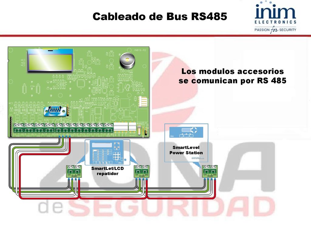 Cableado de Bus RS485 Los modulos accesorios se comunican por RS 485
