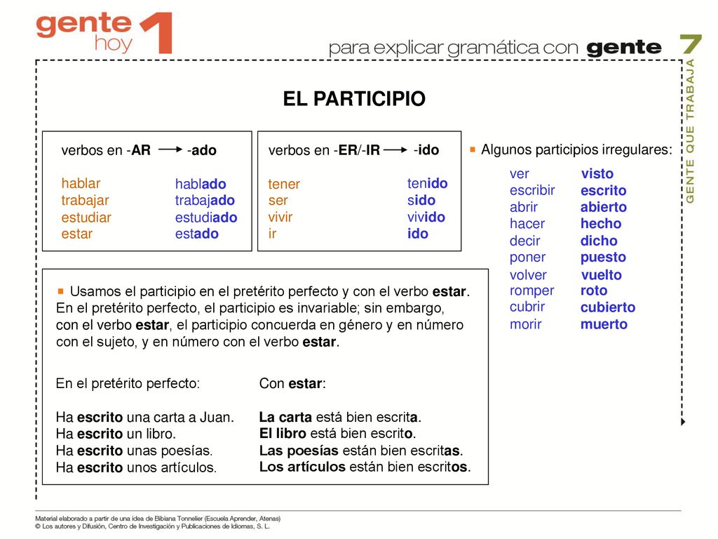 EL PARTICIPIO verbos en -AR verbos en -ER/-IR -ado -ido