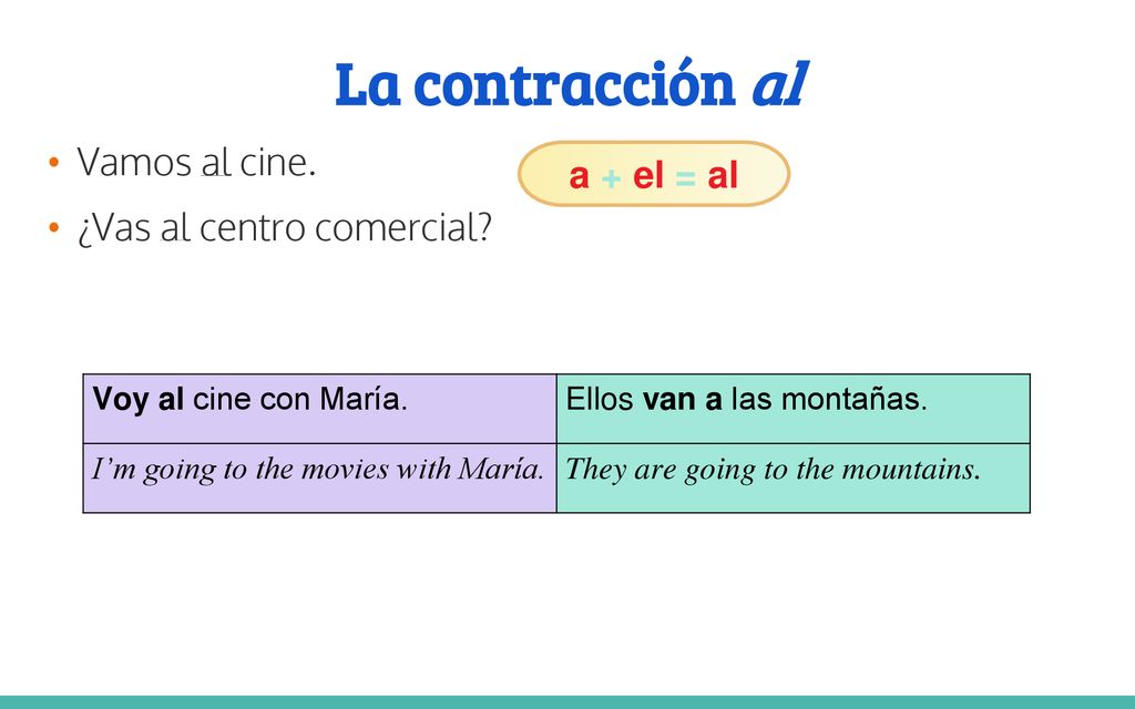 La contracción al Vamos al cine. a + el = al ¿Vas al centro comercial
