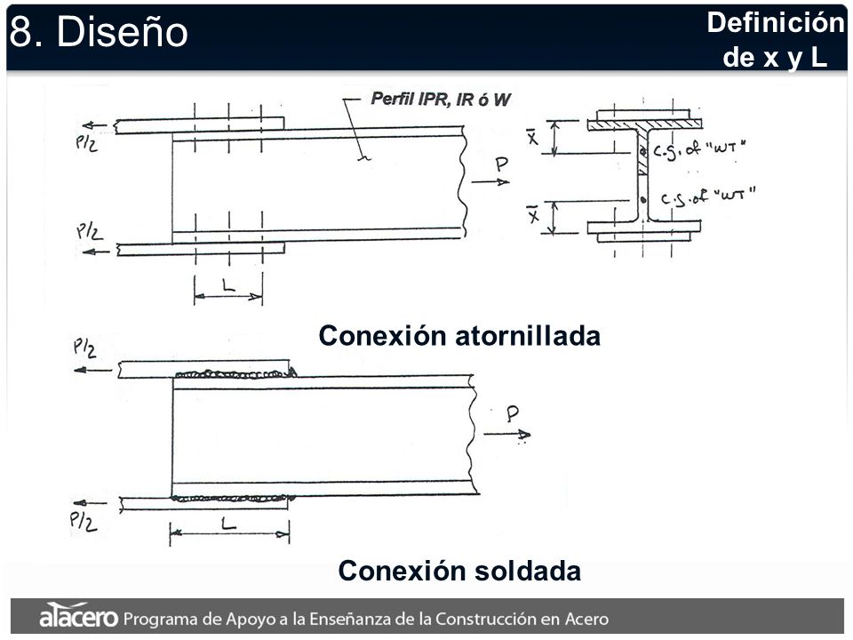 8. Diseño Definición de x y L Conexión atornillada Conexión soldada