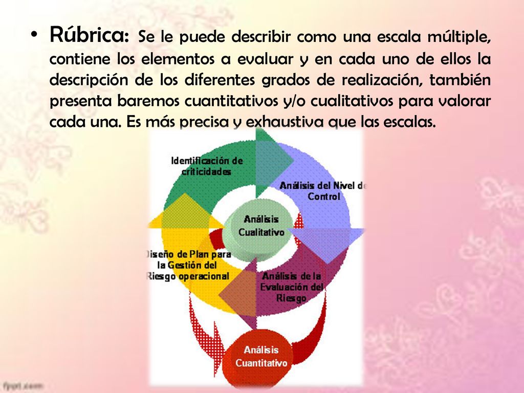 Rúbrica: Se le puede describir como una escala múltiple, contiene los elementos a evaluar y en cada uno de ellos la descripción de los diferentes grados de realización, también presenta baremos cuantitativos y/o cualitativos para valorar cada una.