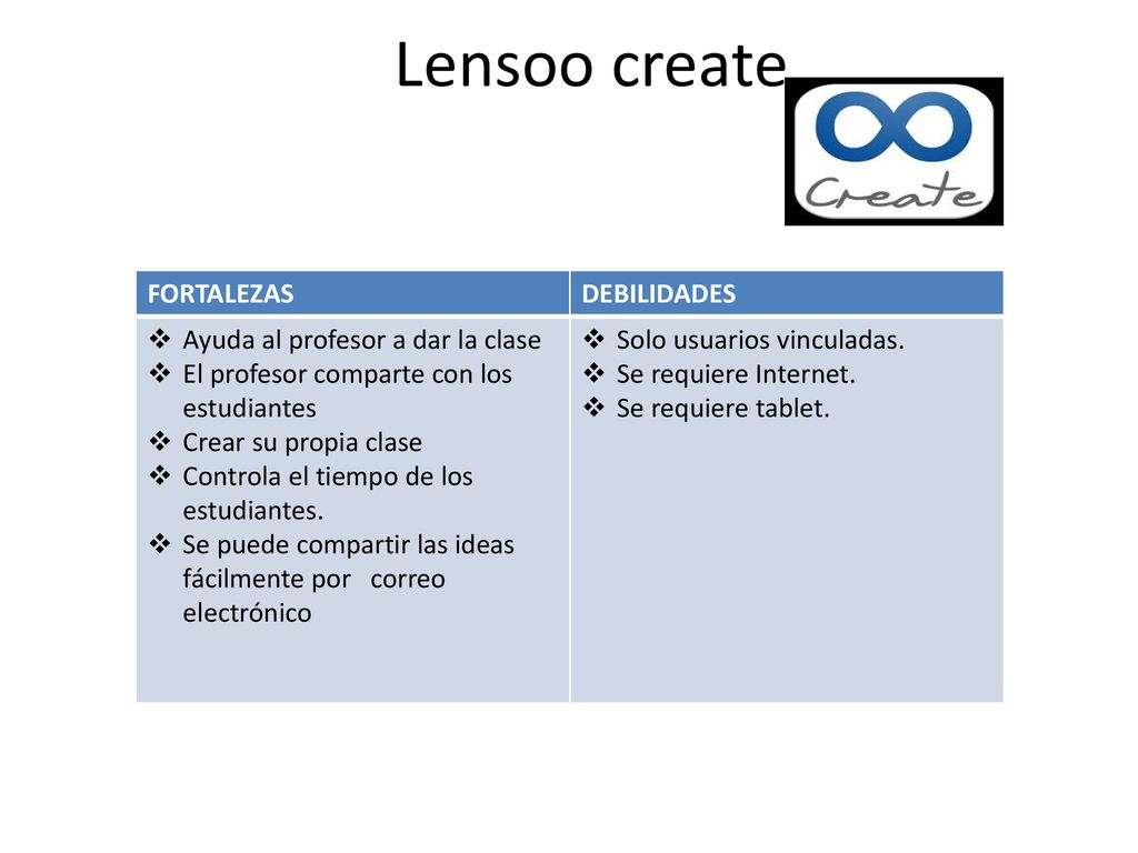 Lensoo create FORTALEZAS DEBILIDADES Ayuda al profesor a dar la clase