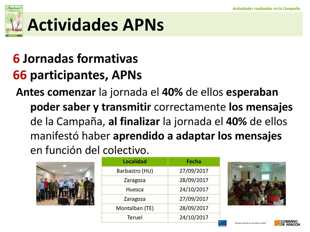 Actividades APNs 6 Jornadas formativas 66 participantes, APNs